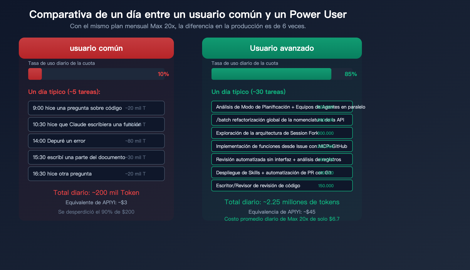 claude-code-maximize-usage-power-user-tips-agent-teams-hooks-guide-es 图示