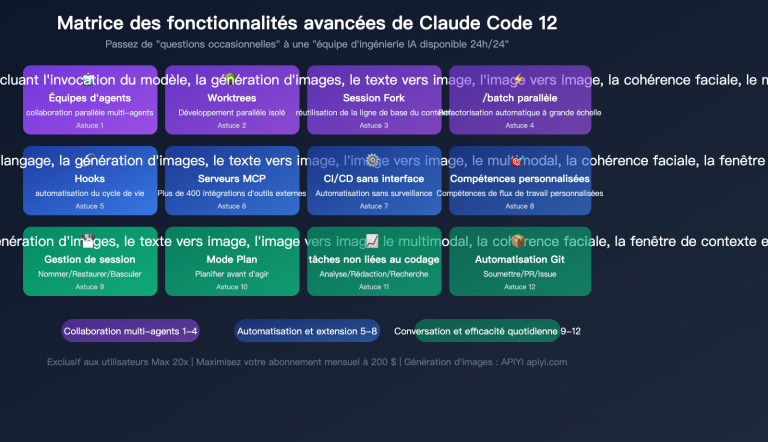 claude code maximize usage power user tips agent teams hooks guide fr image 0 图示