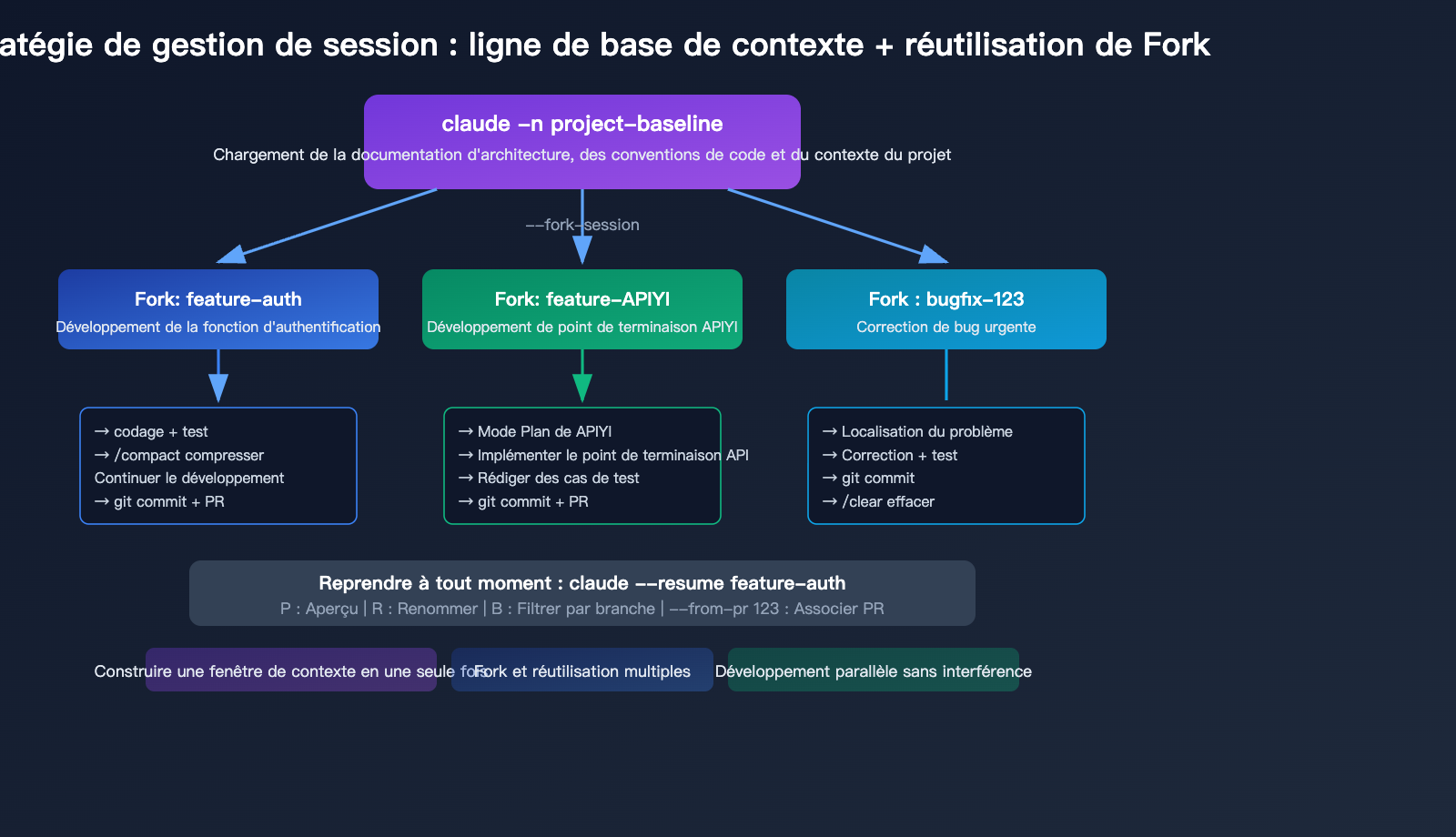 claude-code-maximize-usage-power-user-tips-agent-teams-hooks-guide-fr 图示