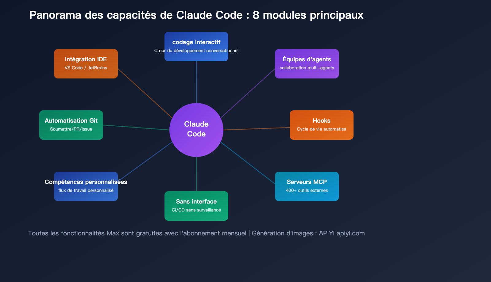 claude-code-maximize-usage-power-user-tips-agent-teams-hooks-guide-fr 图示