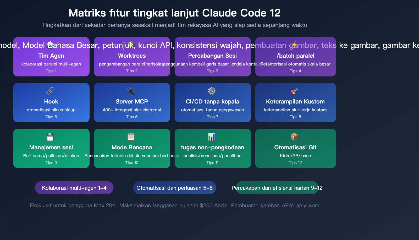 claude-code-maximize-usage-power-user-tips-agent-teams-hooks-guide-id 图示