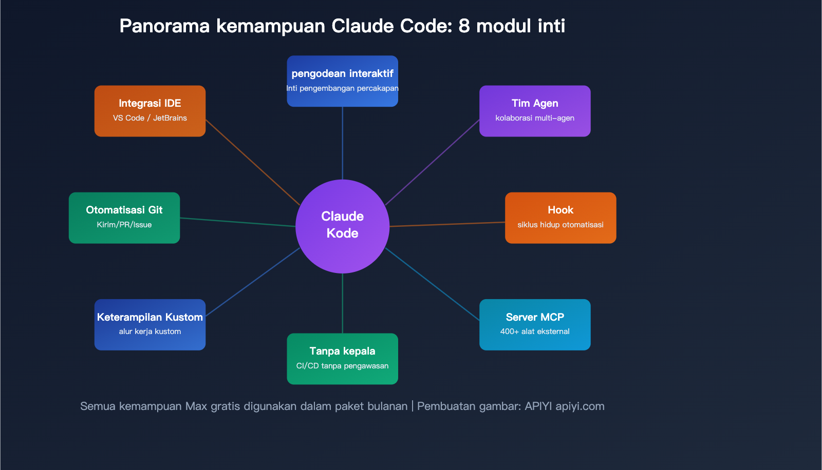 claude-code-maximize-usage-power-user-tips-agent-teams-hooks-guide-id 图示