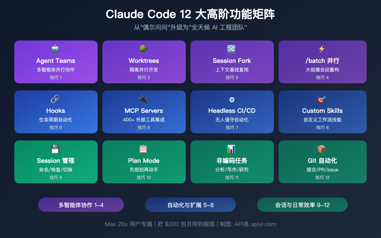 claude-code-maximize-usage-power-user-tips-agent-teams-hooks-guide 图示