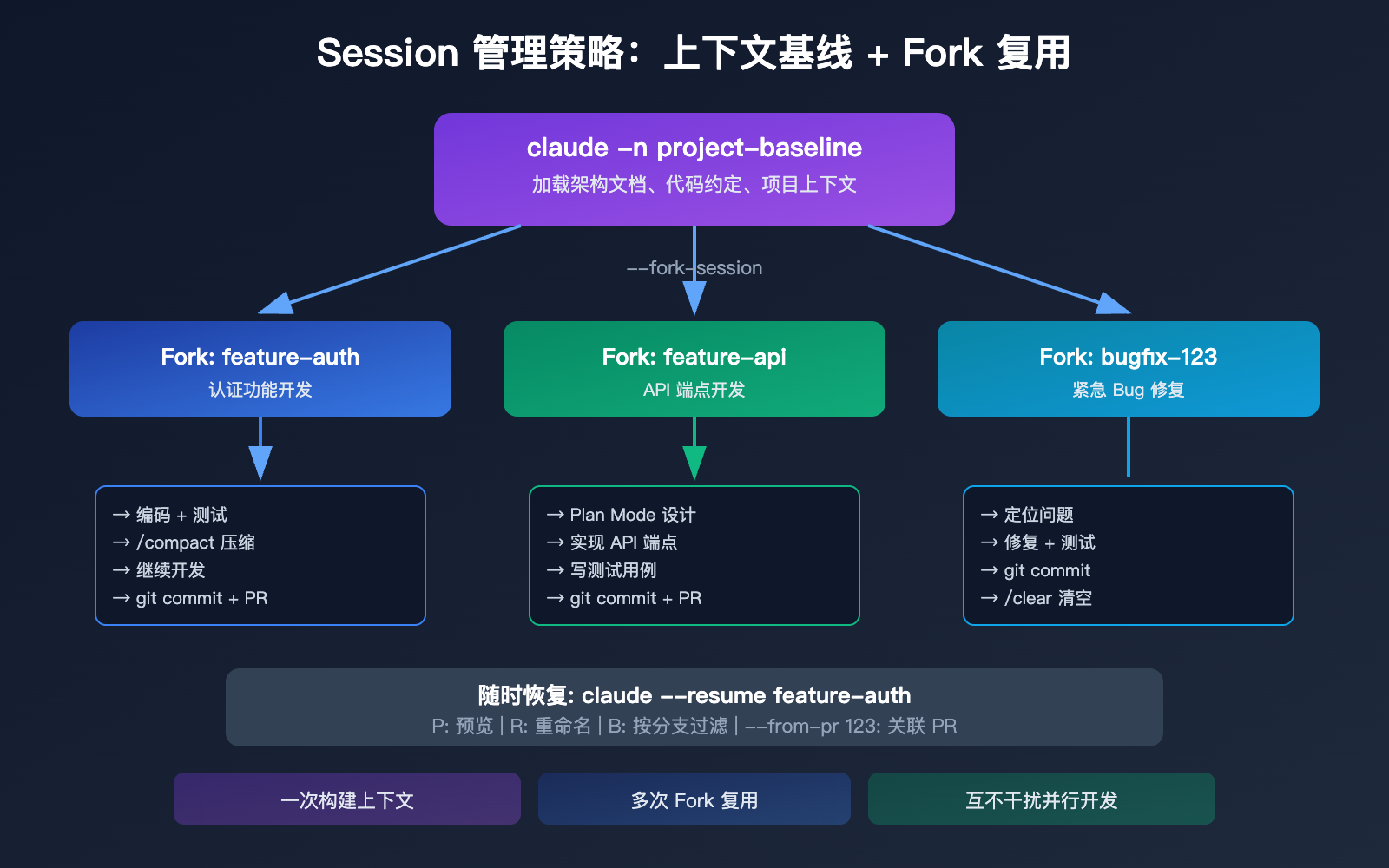 claude-code-maximize-usage-power-user-tips-agent-teams-hooks-guide 图示