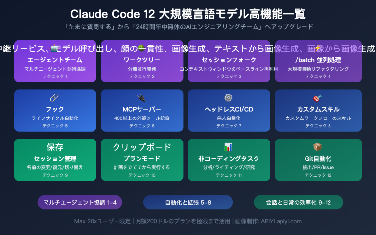 claude code maximize usage power user tips agent teams hooks guide ja image 0 图示