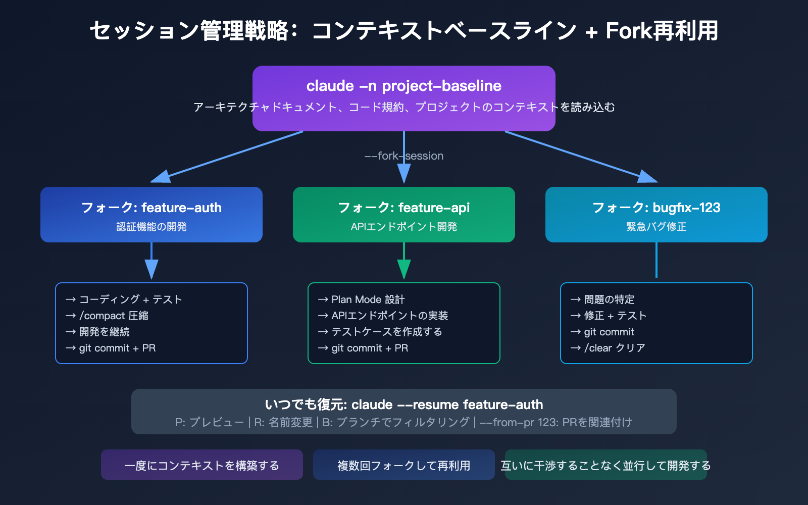 claude-code-maximize-usage-power-user-tips-agent-teams-hooks-guide-ja 图示
