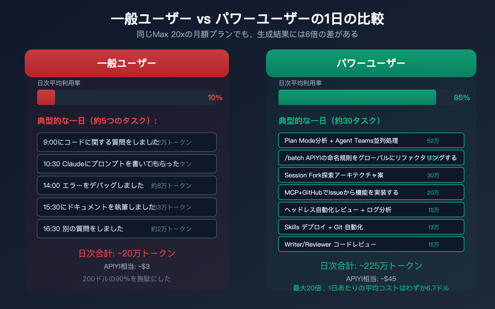 claude-code-maximize-usage-power-user-tips-agent-teams-hooks-guide-ja 图示