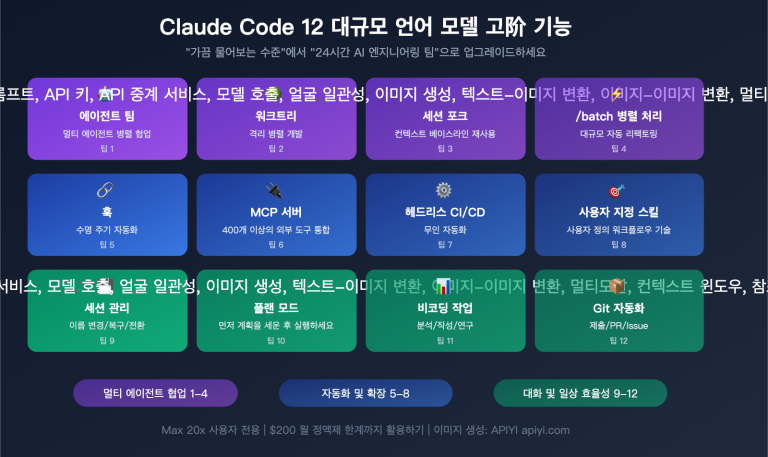 claude code maximize usage power user tips agent teams hooks guide ko image 0 图示