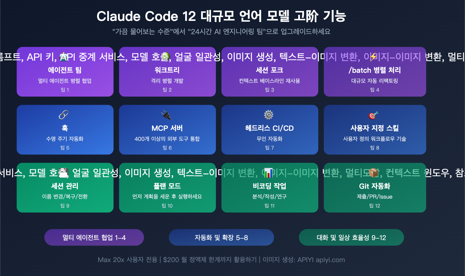claude-code-maximize-usage-power-user-tips-agent-teams-hooks-guide-ko 图示