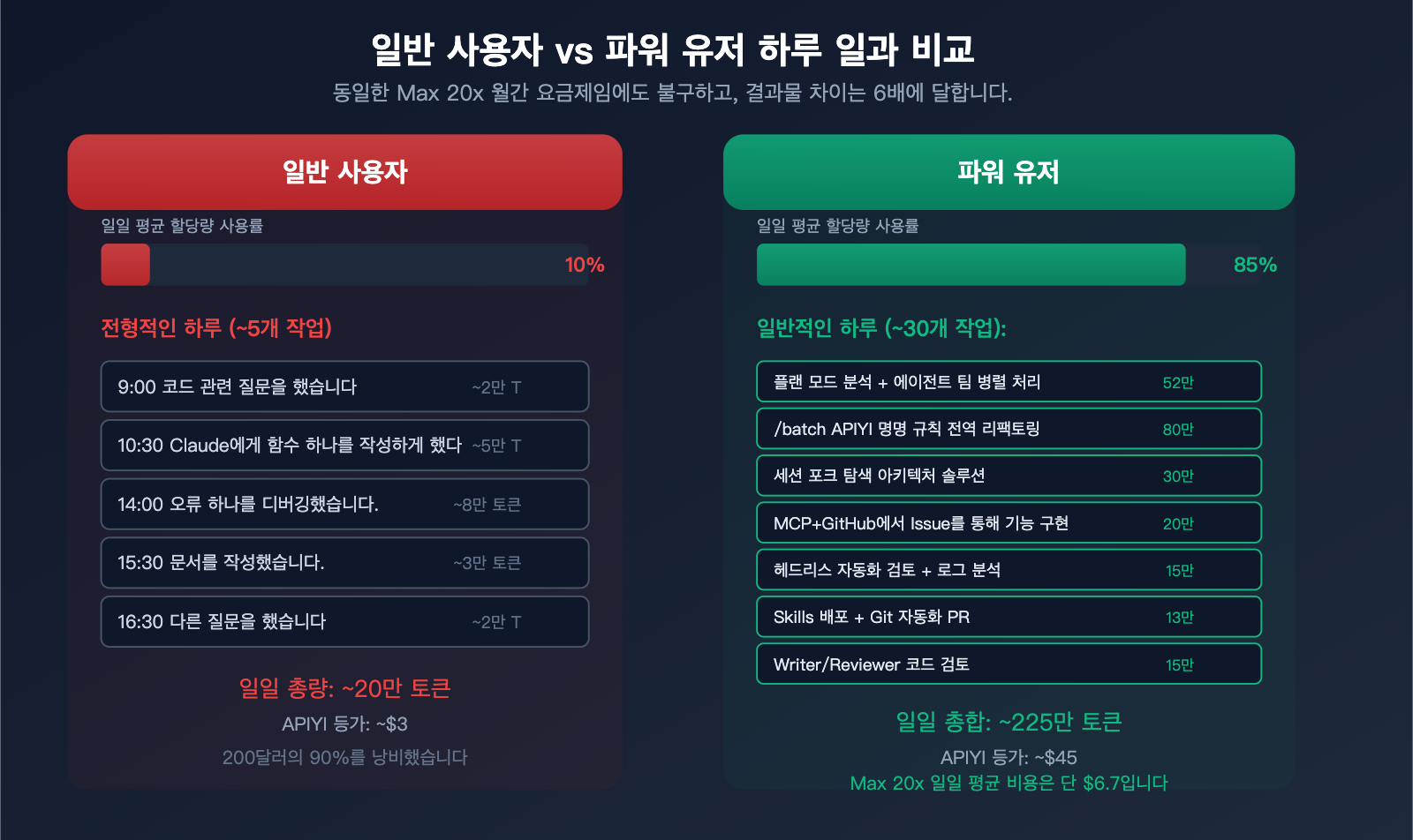claude-code-maximize-usage-power-user-tips-agent-teams-hooks-guide-ko 图示