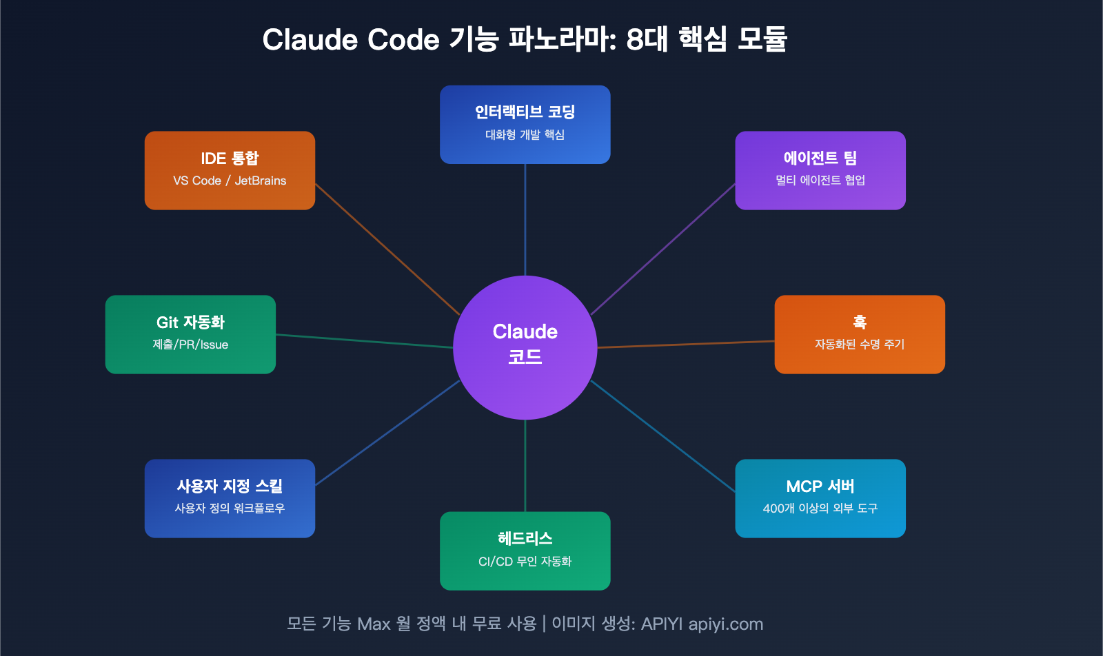claude-code-maximize-usage-power-user-tips-agent-teams-hooks-guide-ko 图示