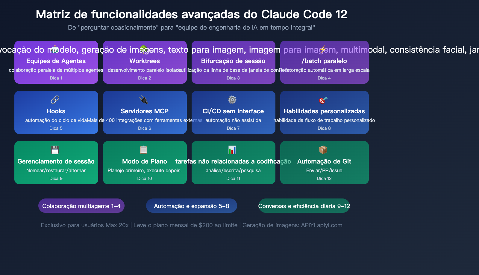 claude-code-maximize-usage-power-user-tips-agent-teams-hooks-guide-pt-pt 图示