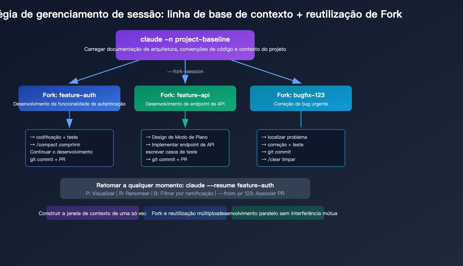 claude-code-maximize-usage-power-user-tips-agent-teams-hooks-guide-pt-pt 图示