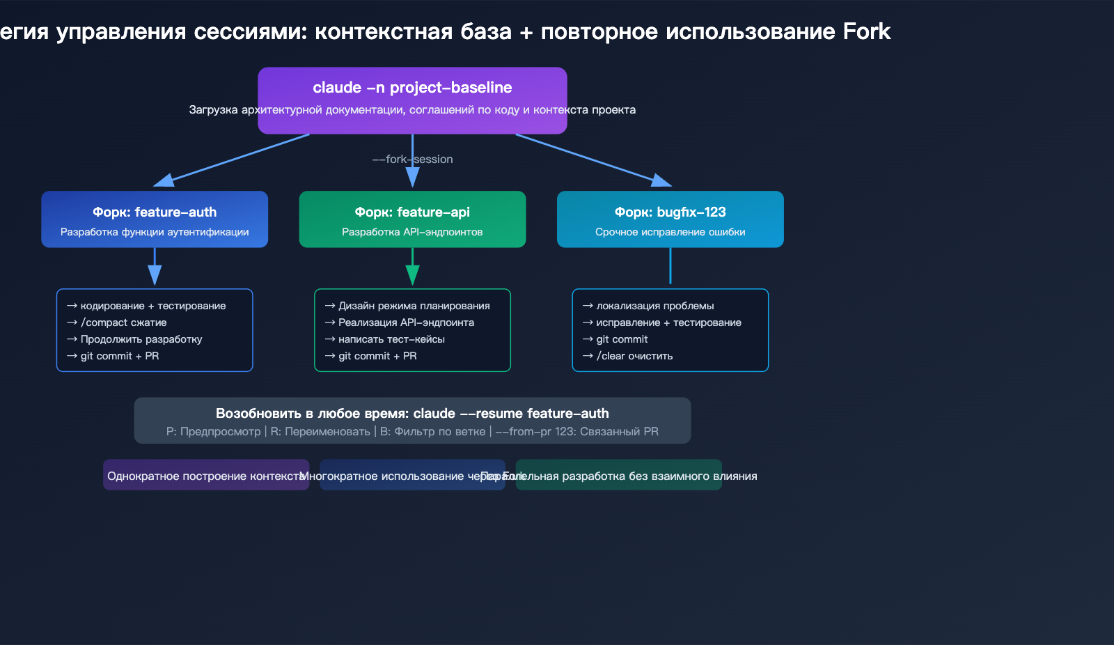 claude-code-maximize-usage-power-user-tips-agent-teams-hooks-guide-ru 图示