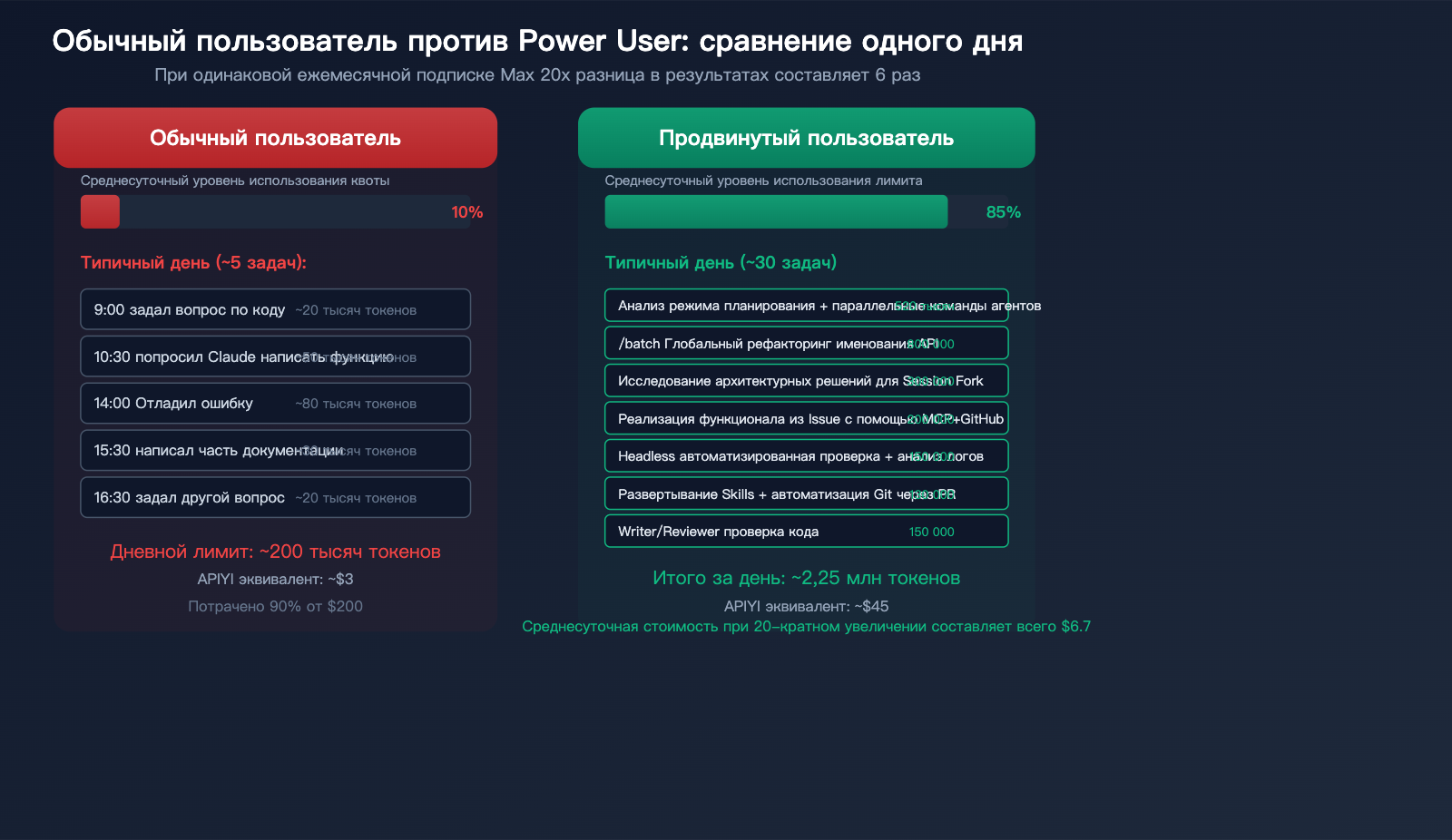 claude-code-maximize-usage-power-user-tips-agent-teams-hooks-guide-ru 图示