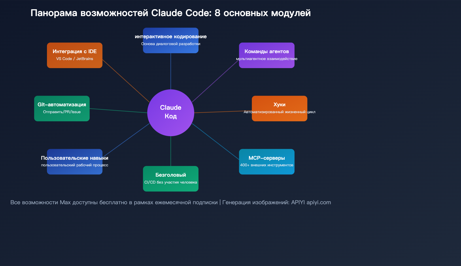 claude-code-maximize-usage-power-user-tips-agent-teams-hooks-guide-ru 图示
