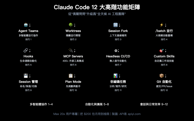 claude code maximize usage power user tips agent teams hooks guide zh hant image 0 图示