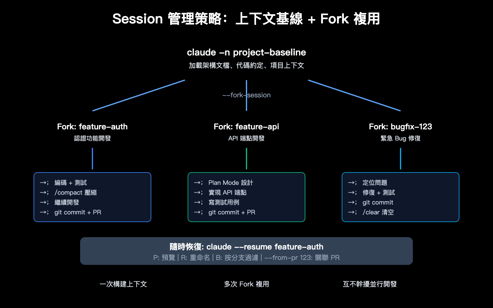 claude-code-maximize-usage-power-user-tips-agent-teams-hooks-guide-zh-hant 图示