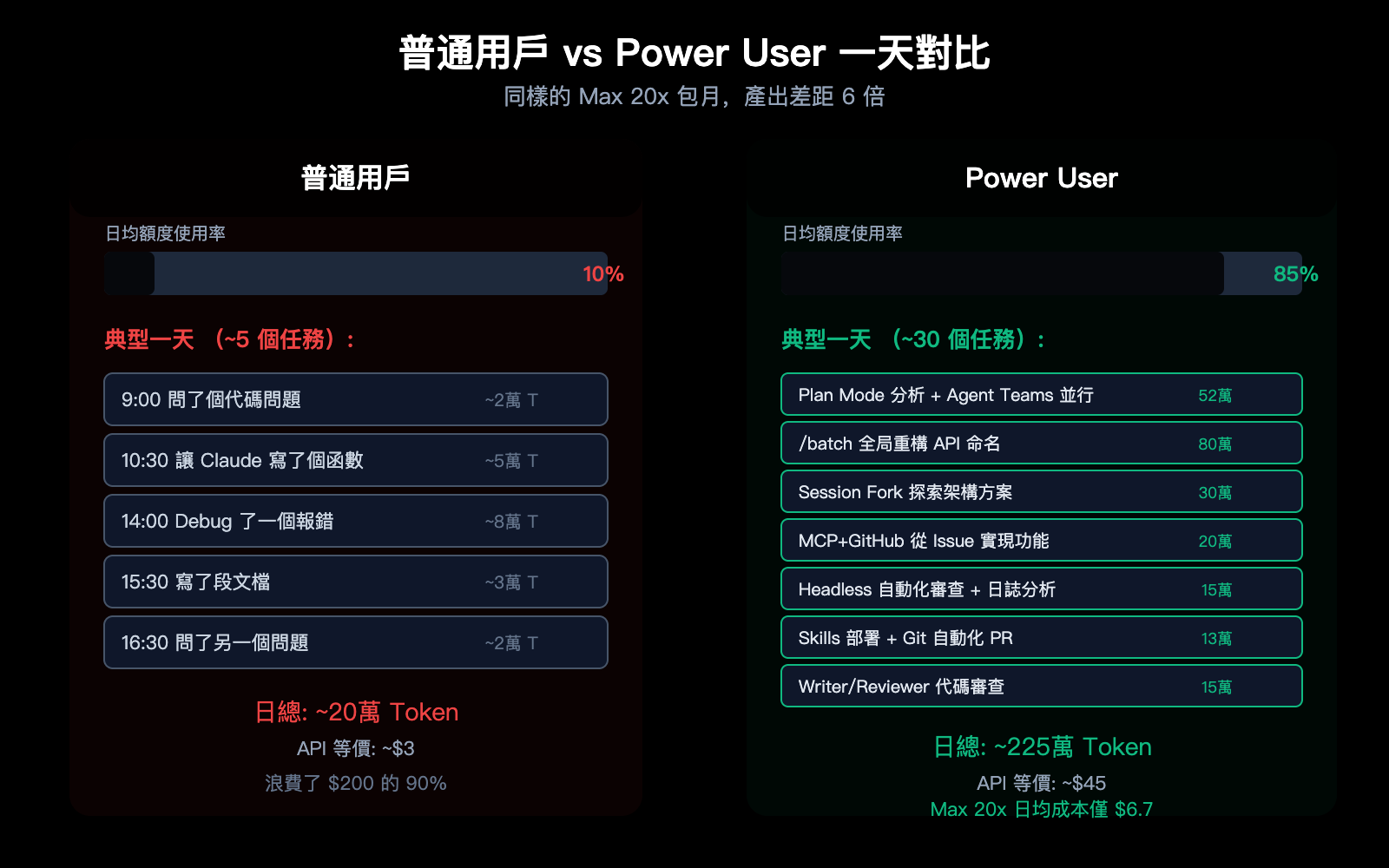 claude-code-maximize-usage-power-user-tips-agent-teams-hooks-guide-zh-hant 图示