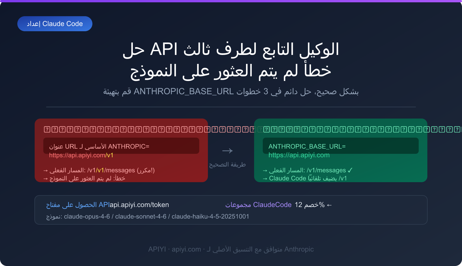 claude-code-third-party-api-base-url-setup-guide-ar 图示