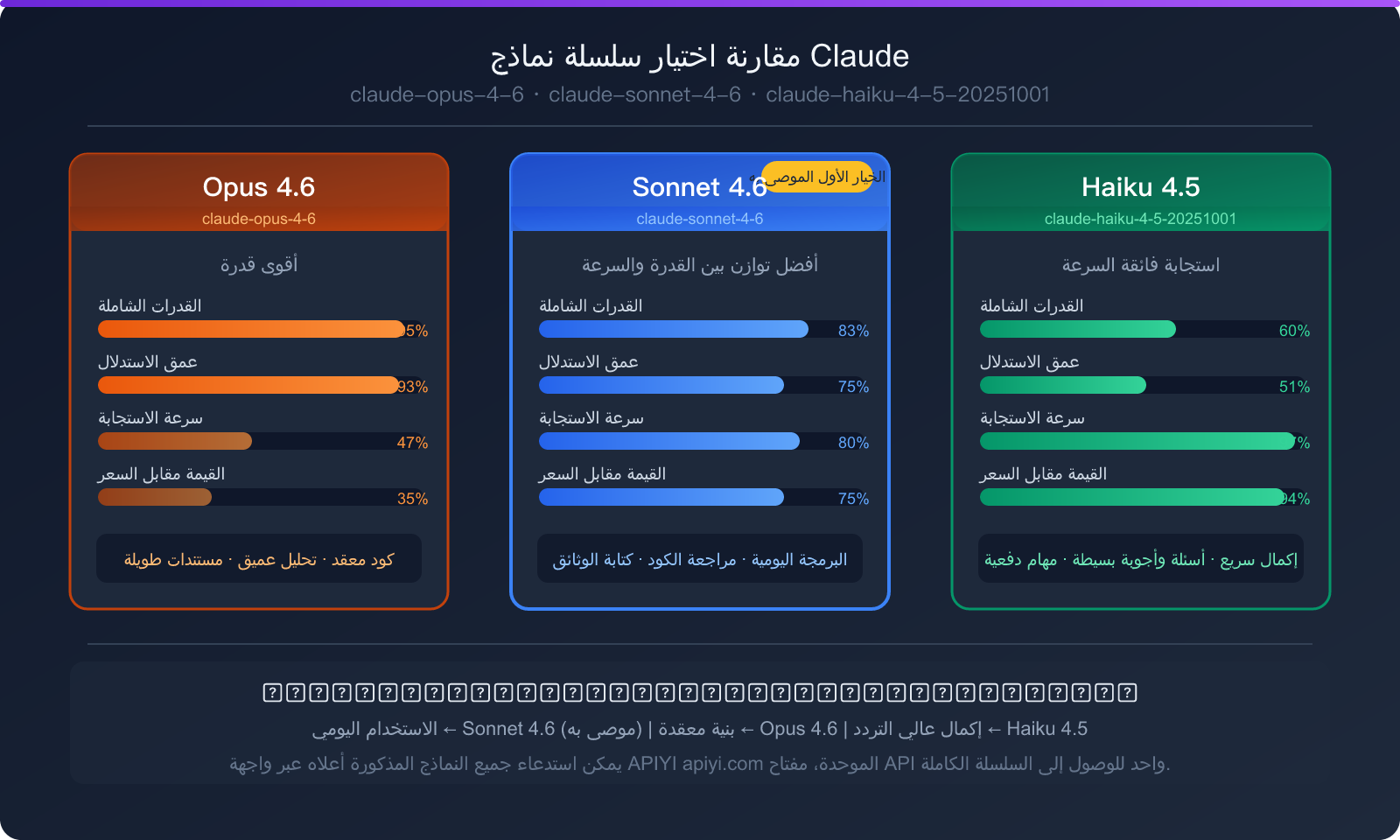 claude-code-third-party-api-base-url-setup-guide-ar 图示