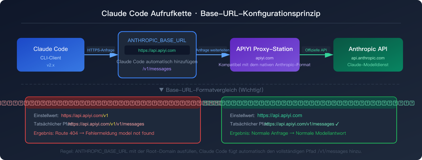 claude-code-third-party-api-base-url-setup-guide-de 图示