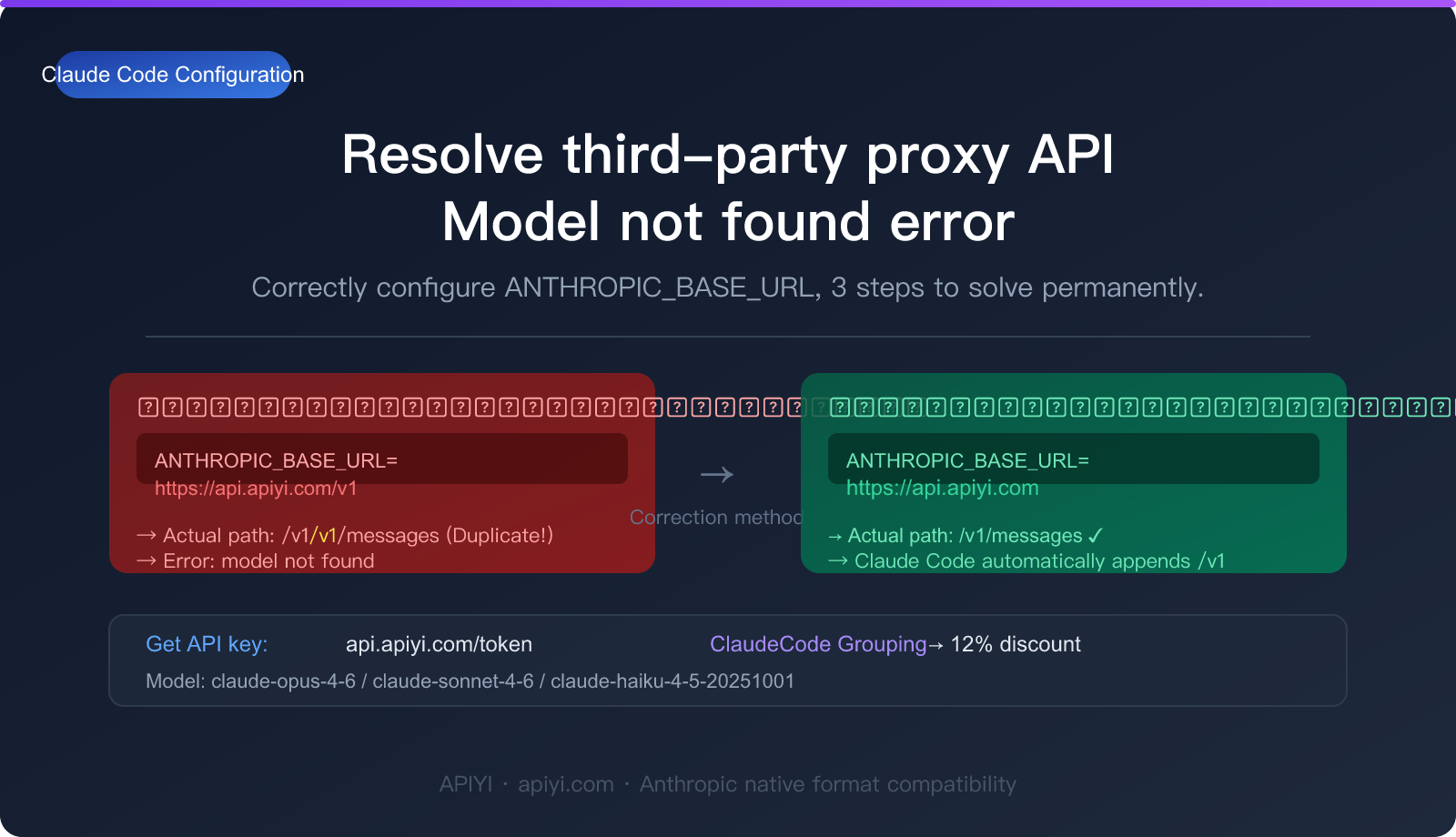 claude-code-third-party-api-base-url-setup-guide-en 图示