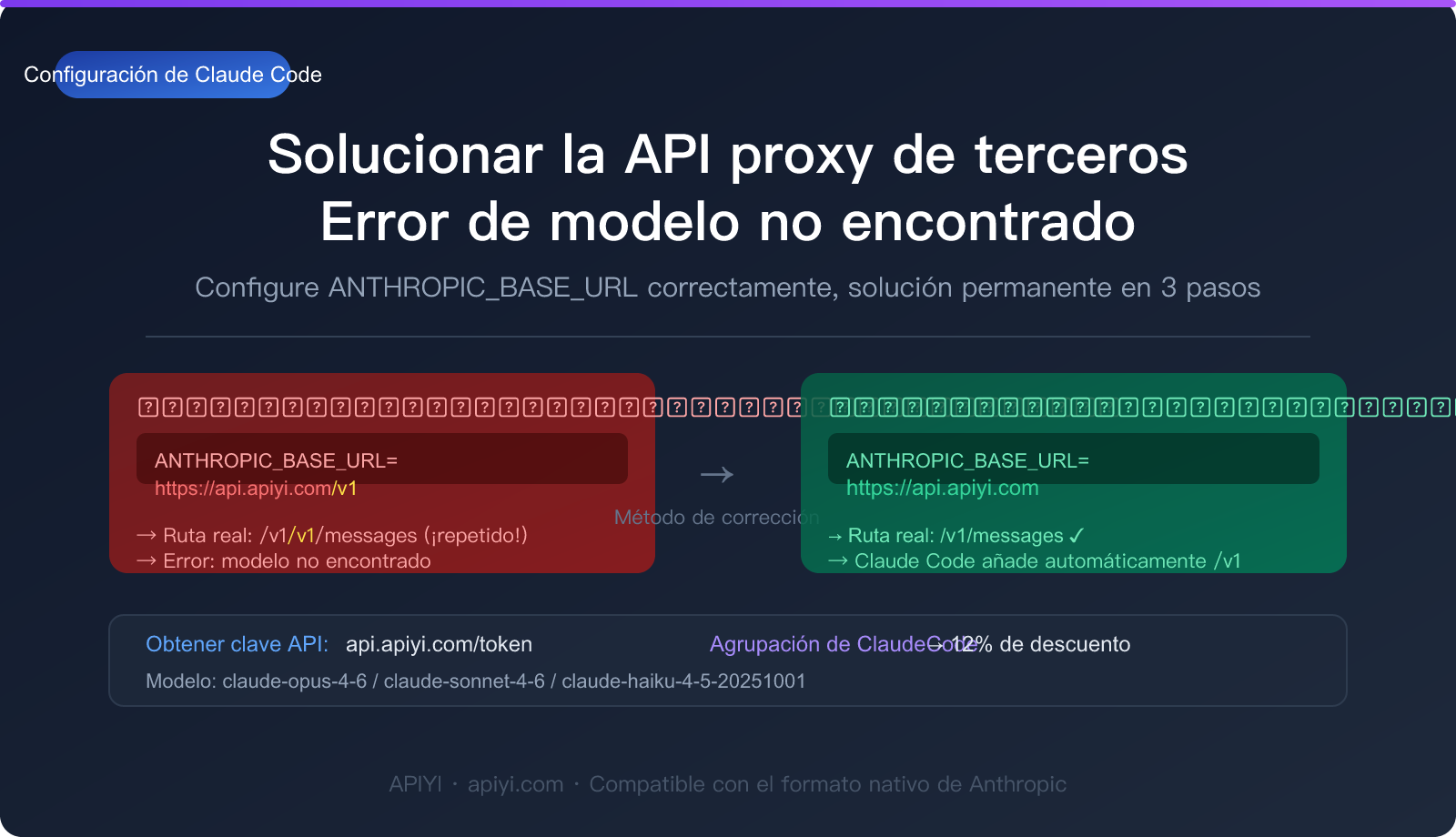 claude-code-third-party-api-base-url-setup-guide-es 图示