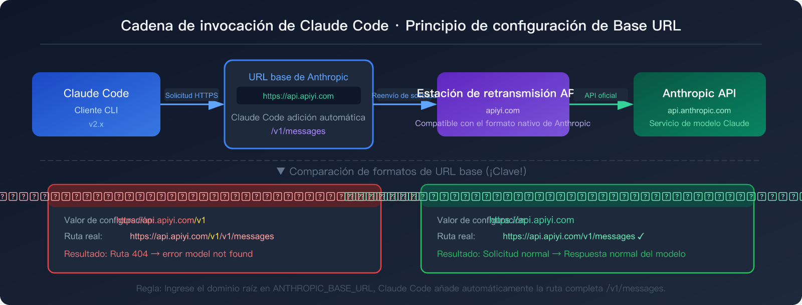 claude-code-third-party-api-base-url-setup-guide-es 图示