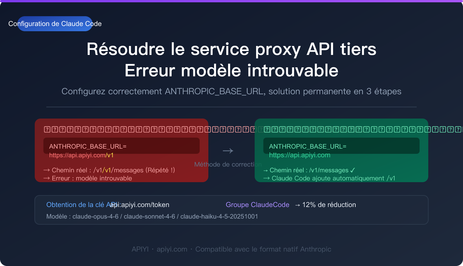 claude-code-third-party-api-base-url-setup-guide-fr 图示