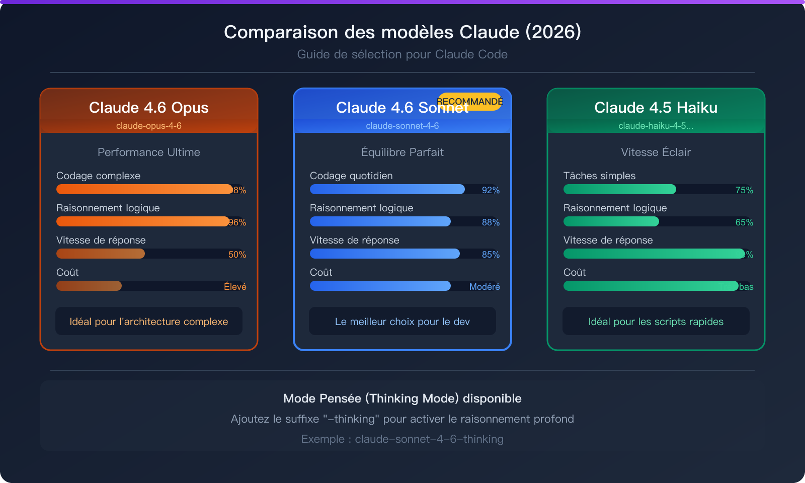 claude-code-third-party-api-base-url-setup-guide-fr 图示