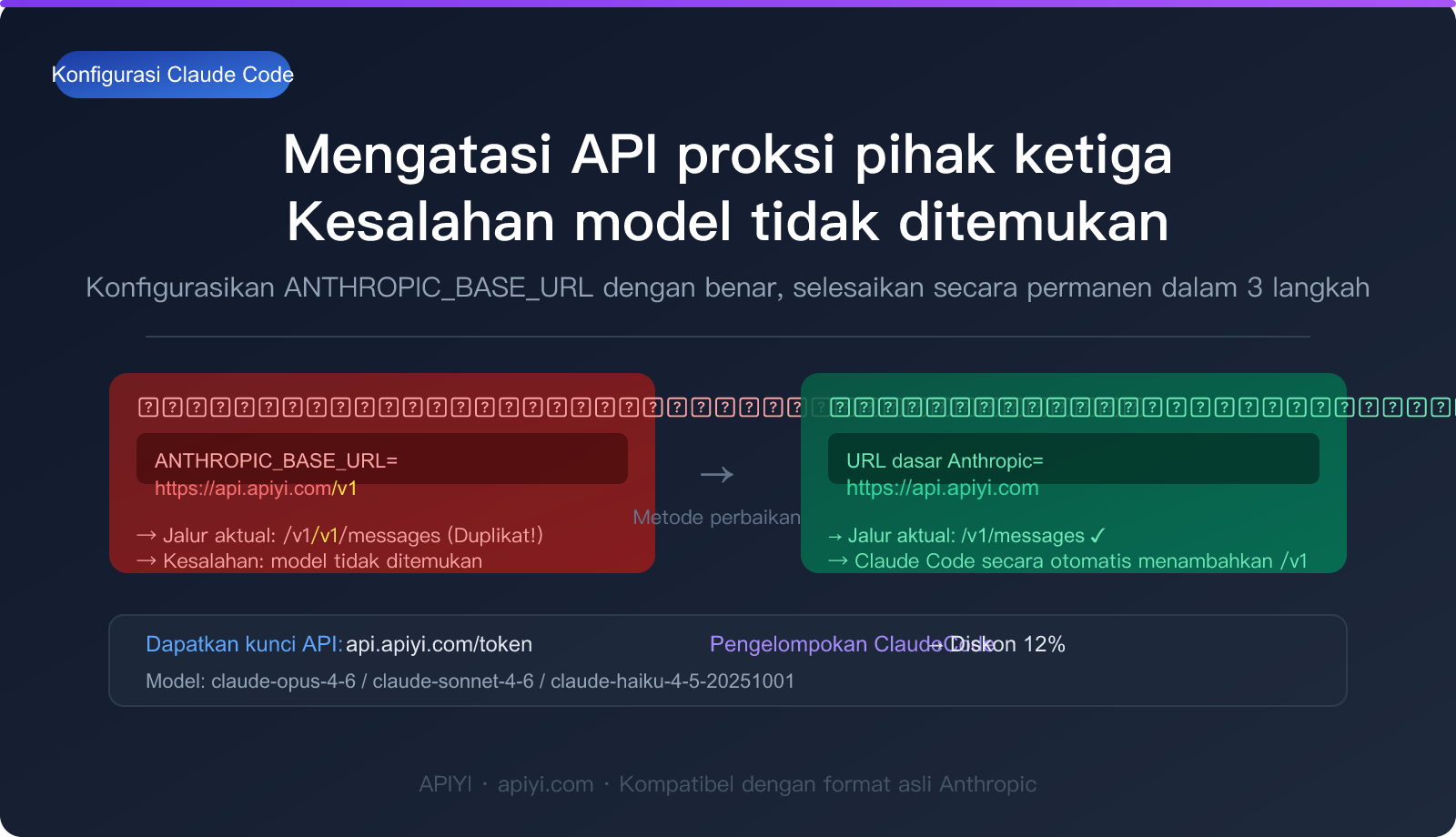 claude-code-third-party-api-base-url-setup-guide-id 图示