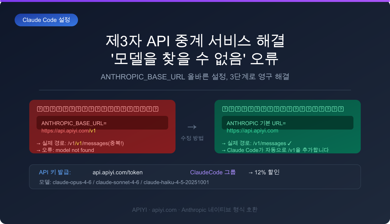 claude-code-third-party-api-base-url-setup-guide-ko 图示