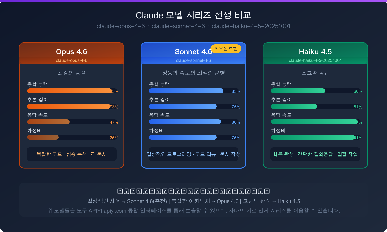 claude-code-third-party-api-base-url-setup-guide-ko 图示