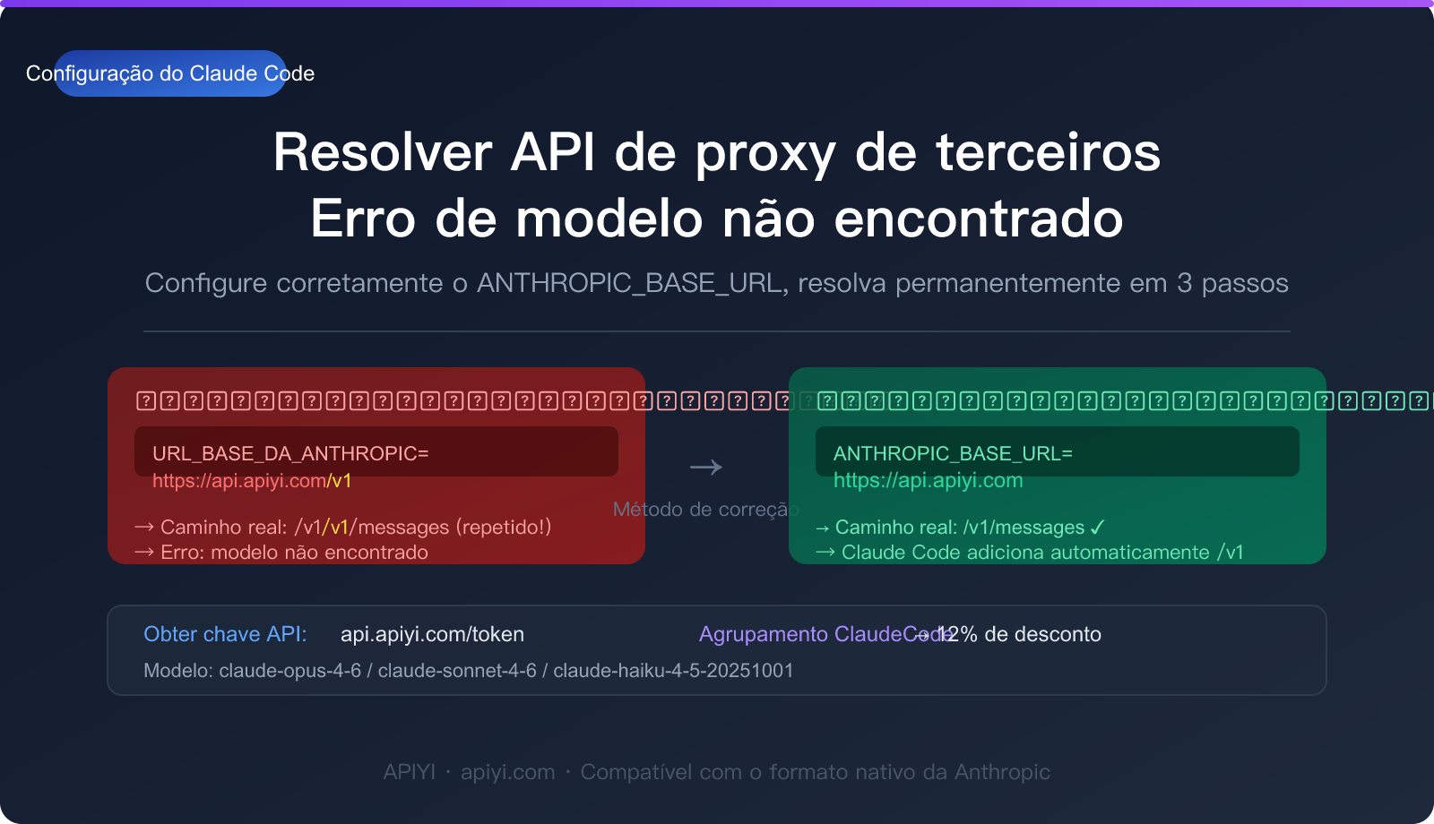 claude-code-third-party-api-base-url-setup-guide-pt-pt 图示