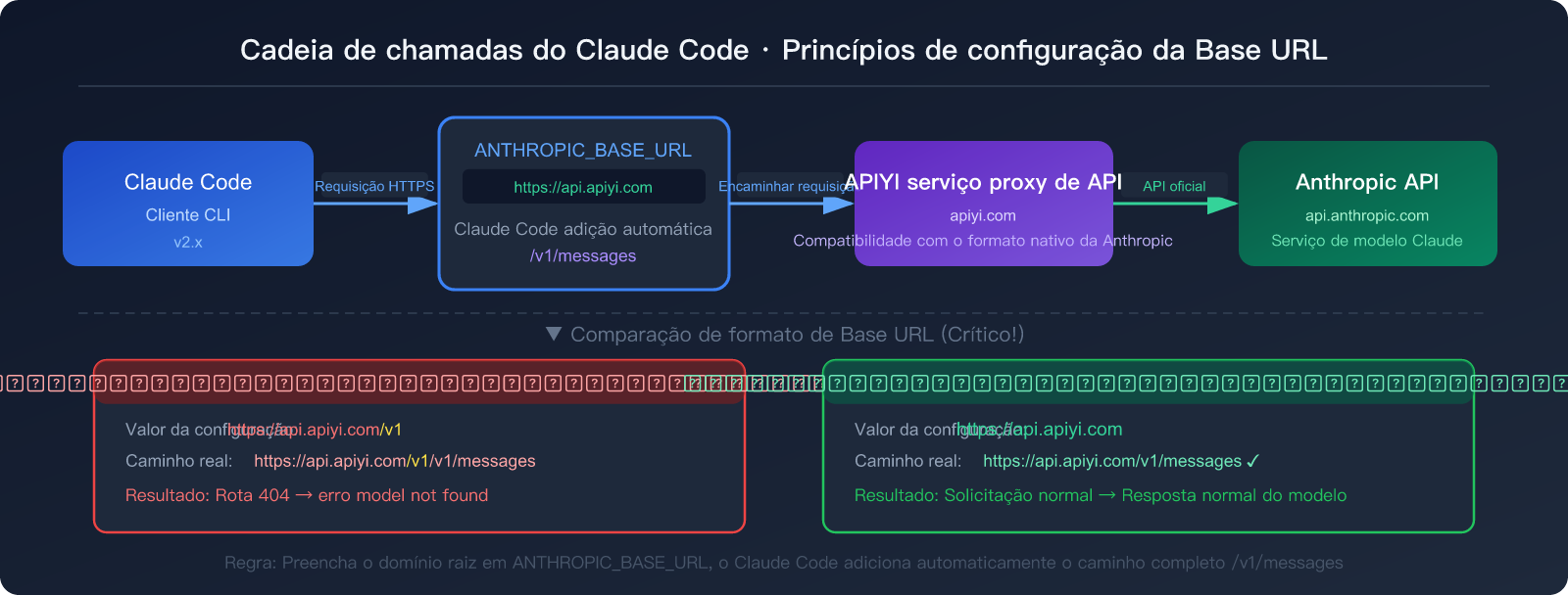 claude-code-third-party-api-base-url-setup-guide-pt-pt 图示