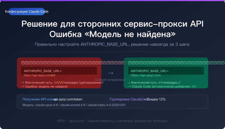 claude code third party api base url setup guide ru image 0 图示