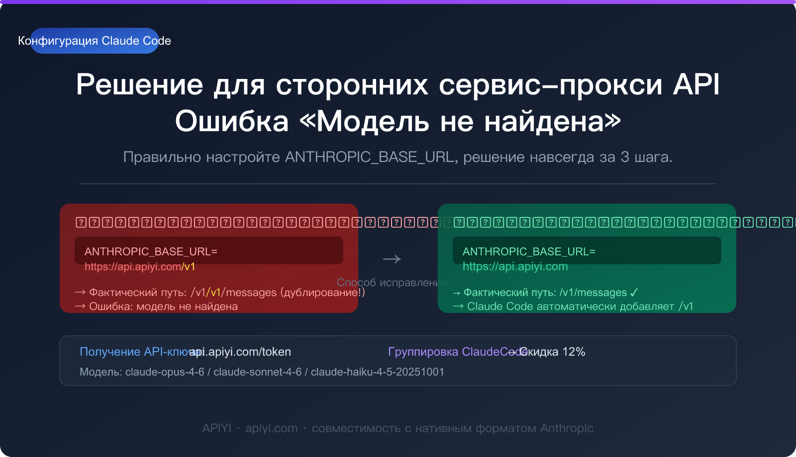 claude-code-third-party-api-base-url-setup-guide-ru 图示