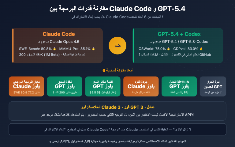 claude code vs gpt 5 4 coding comparison should you switch ar image 0 图示