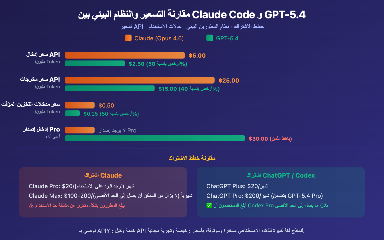 claude-code-vs-gpt-5-4-coding-comparison-should-you-switch-ar 图示