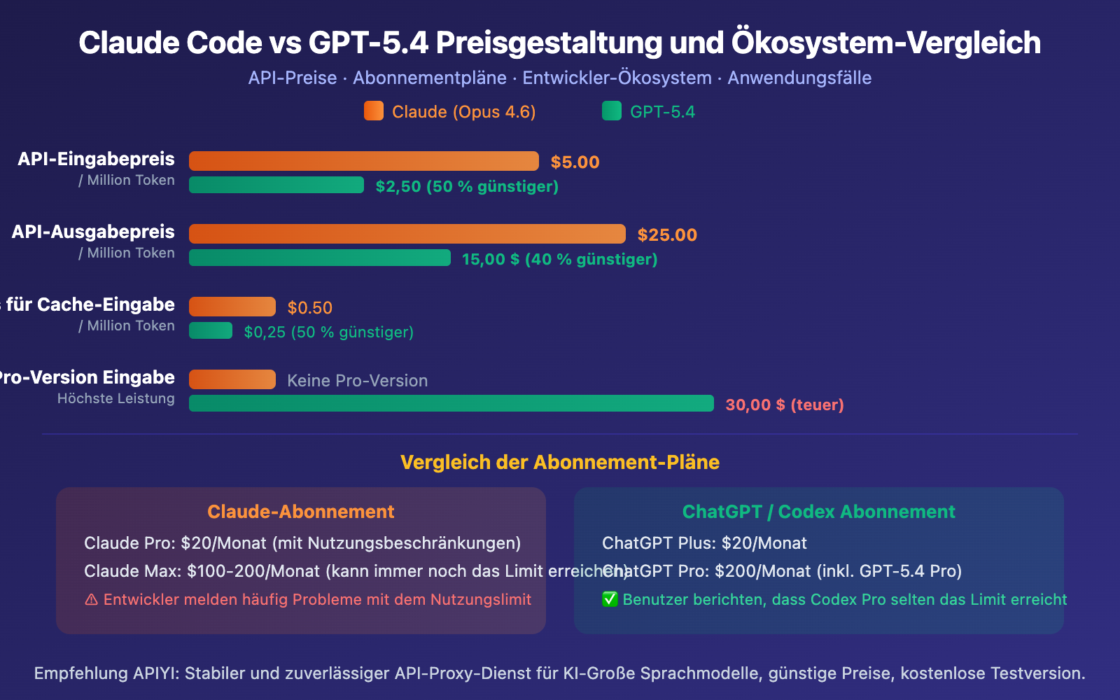 claude-code-vs-gpt-5-4-coding-comparison-should-you-switch-de 图示