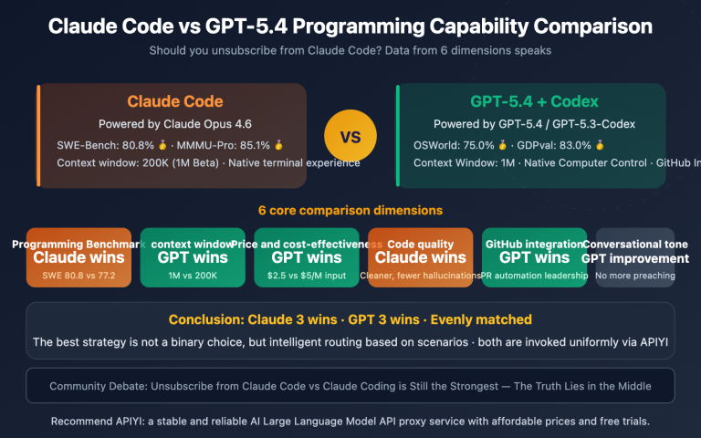 claude code vs gpt 5 4 coding comparison should you switch en image 0 图示
