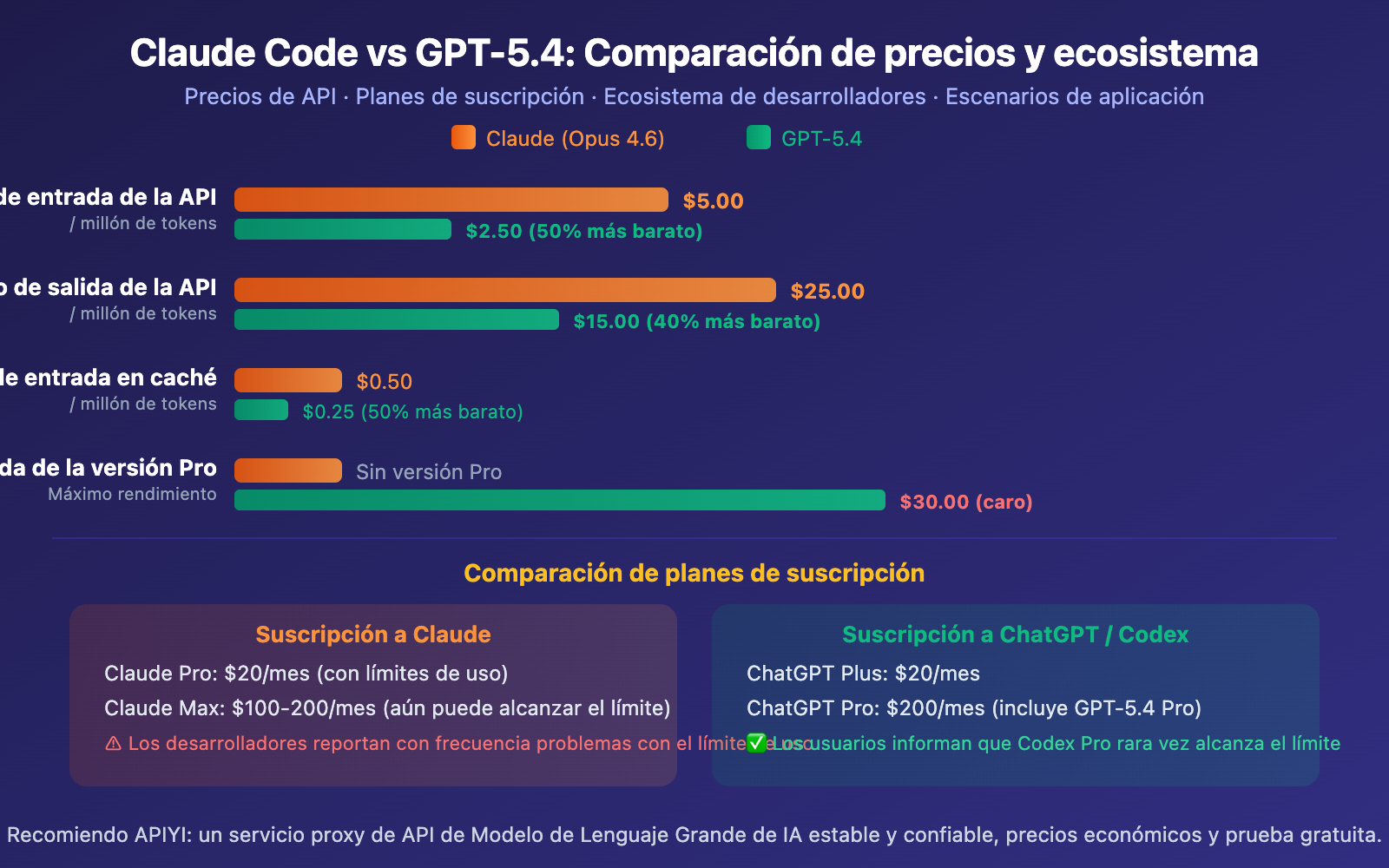 claude-code-vs-gpt-5-4-coding-comparison-should-you-switch-es 图示