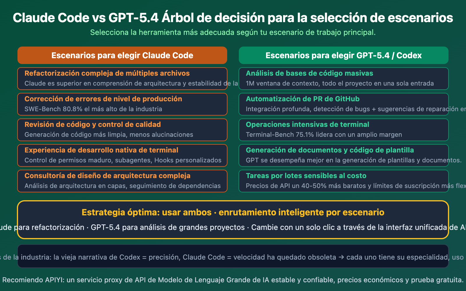 claude-code-vs-gpt-5-4-coding-comparison-should-you-switch-es 图示