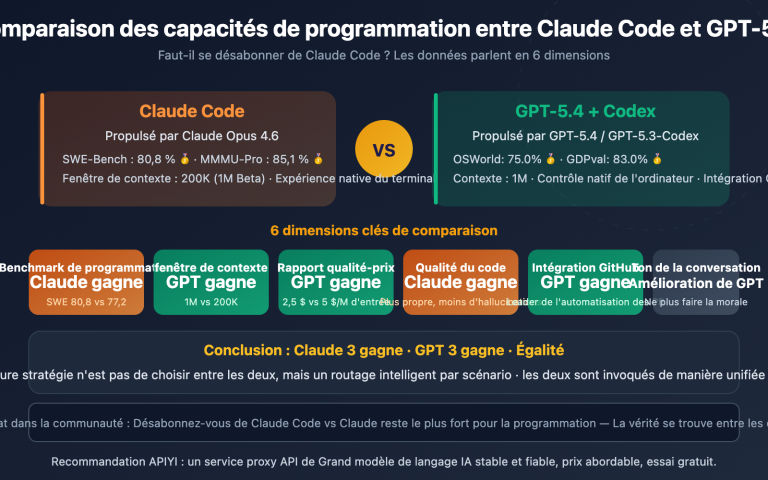claude code vs gpt 5 4 coding comparison should you switch fr image 0 图示