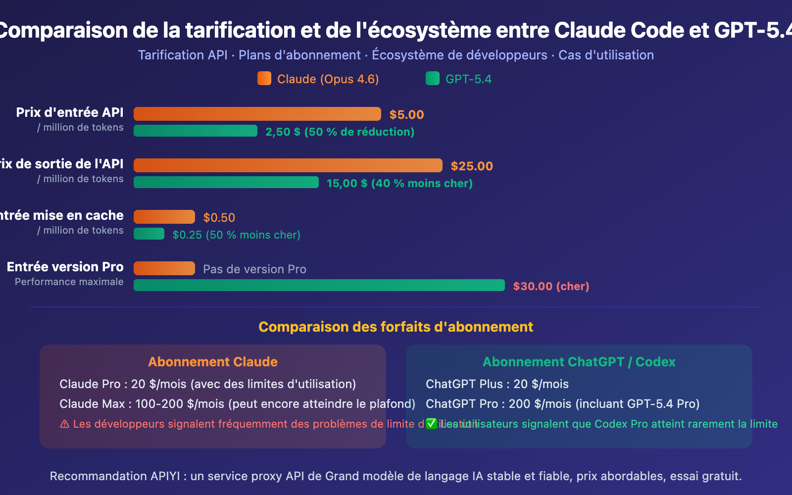 claude-code-vs-gpt-5-4-coding-comparison-should-you-switch-fr 图示