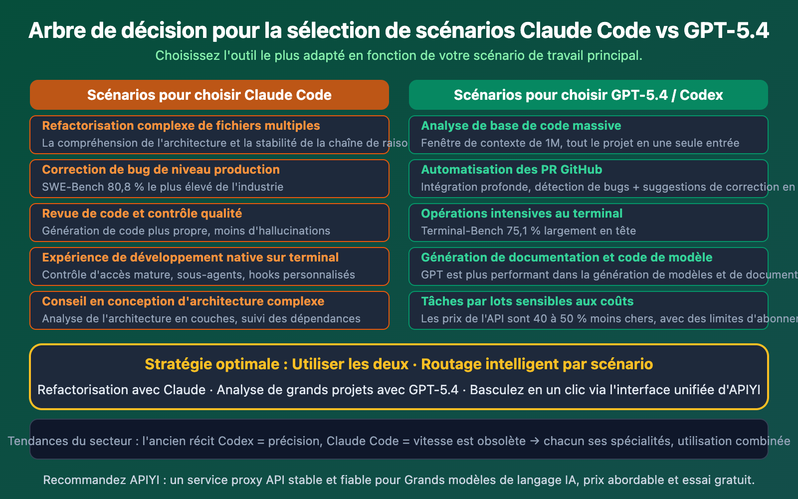 claude-code-vs-gpt-5-4-coding-comparison-should-you-switch-fr 图示