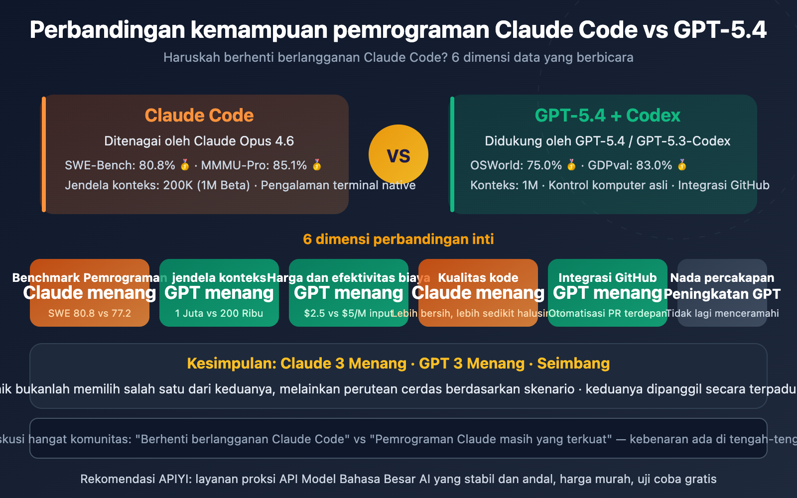 claude-code-vs-gpt-5-4-coding-comparison-should-you-switch-id 图示