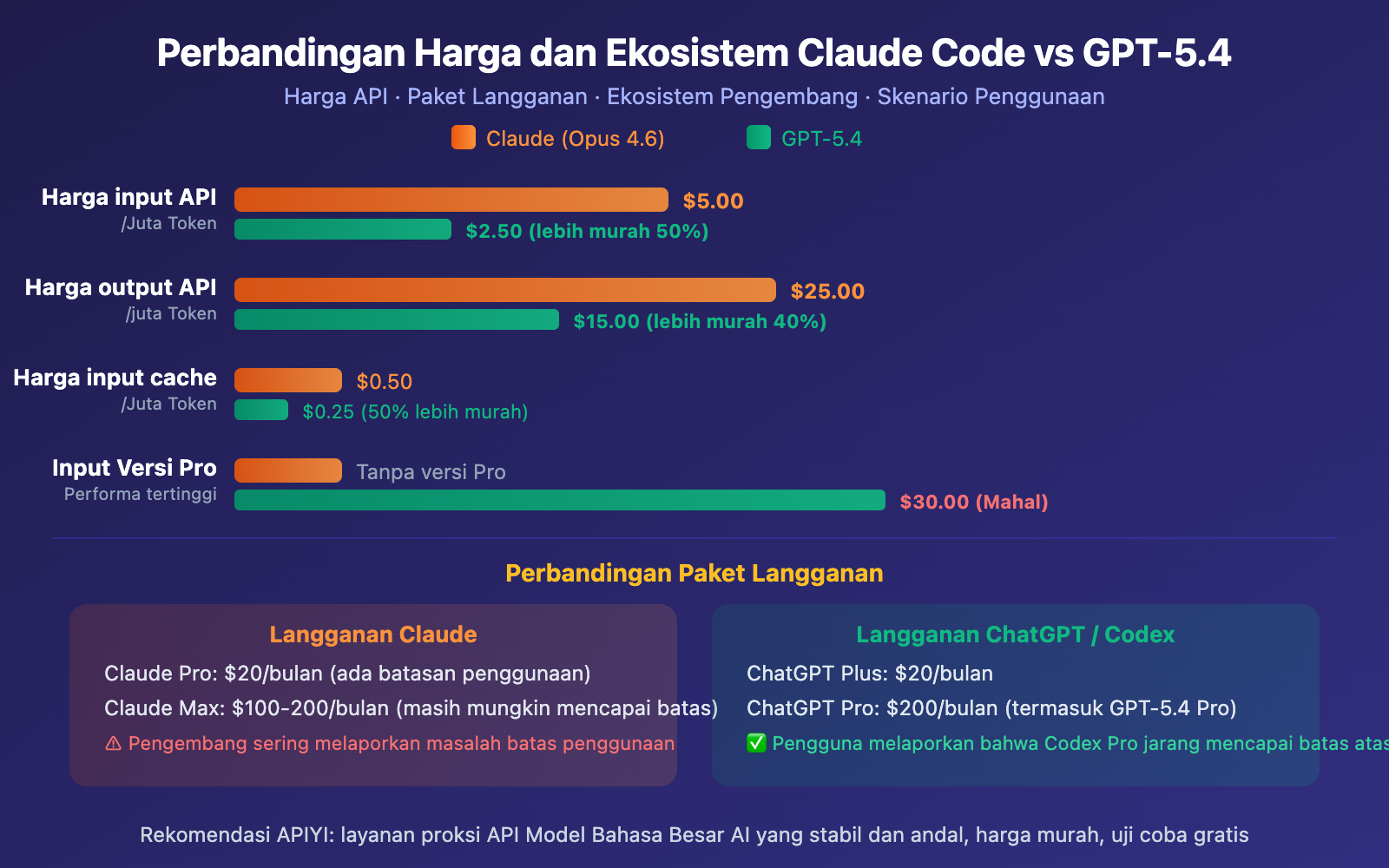 claude-code-vs-gpt-5-4-coding-comparison-should-you-switch-id 图示