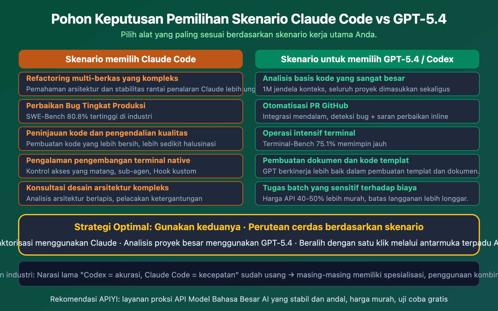 claude-code-vs-gpt-5-4-coding-comparison-should-you-switch-id 图示